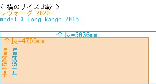 #レヴォーグ 2020- + model X Long Range 2015-